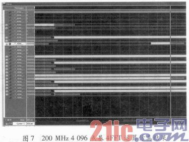 基于FPGA IP核的FFT实现 altera fft ip核