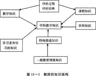 2015教师《小学心理学》复习资料:2.1心理发展概述