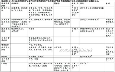 美罗华(MabThera)产品特征总结 产品特征