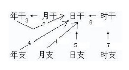 八字算命-年月日干支快速推算口诀 掌上农历年干支推算图