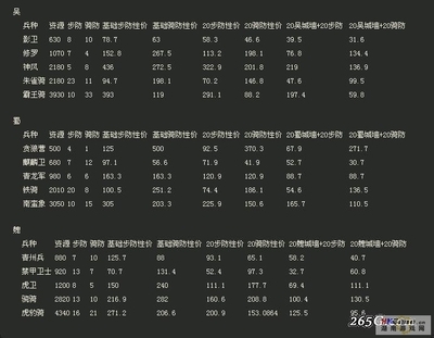 武林三国兵种属性 武林三国科技