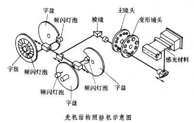 认识光的波粒二象性 光的波粒二象性实验