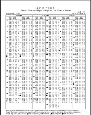 2015年电子版潮汐表查询下载 曹妃甸潮汐表查询2016