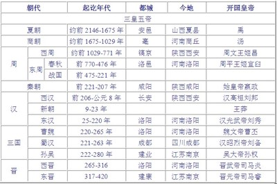 中国历史年表4（公元前6世纪。春秋） 春秋大事年表