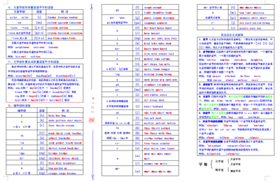 英语单词拼读规则表 英语音标发音表