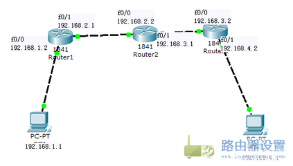 Cisco路由模拟器－实验内容 cisco模拟器