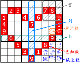 如何玩数独九宫格游戏（四） 九宫格数独游戏技巧