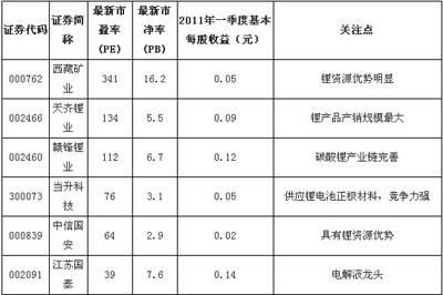 锂电池龙头股票 电池板块有哪些股票