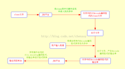 我的文件变成乱码怎么解决？ 中文变成乱码怎么解决