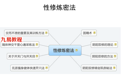 性修炼密法 性修炼密法教材图解