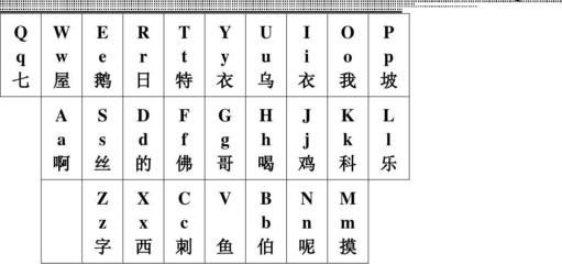 汉语拼音字母大小写对照表 拼音字母下载