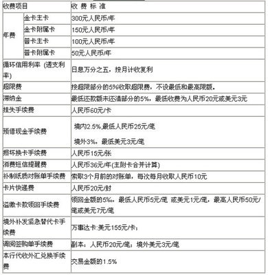 建设银行信用卡年费收费标准 人民币对日元汇率