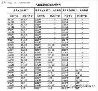 2016年全国企业退休人员养老金调整方案一览表 2016养老金调整一览表