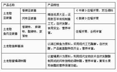 土老憨广告词征集揭晓 中国第一征集网 第一征集网广告语揭晓