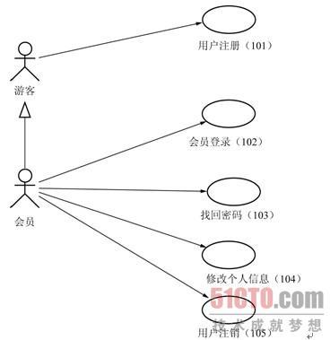 网上书店系统的需求规格说明书 oa系统需求规格说明书