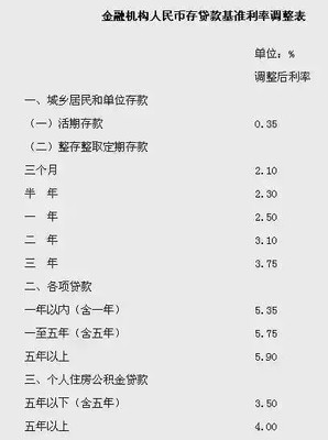 降息后各银行最新利率对照表，看看钱存哪家更合算 高中到哪留学更合算