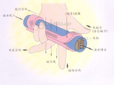 无法侦听！美曝光中国超导磁流体潜艇 绝对给力 超导磁流体推进器