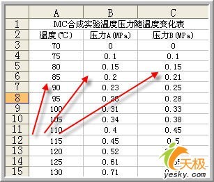 协方差：定义，属性