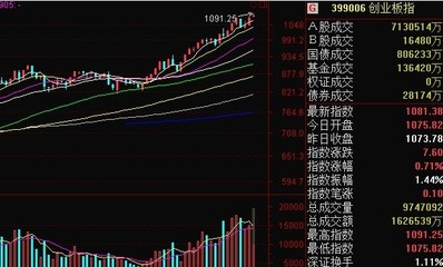 今日股市行情查询 在线查股票行情