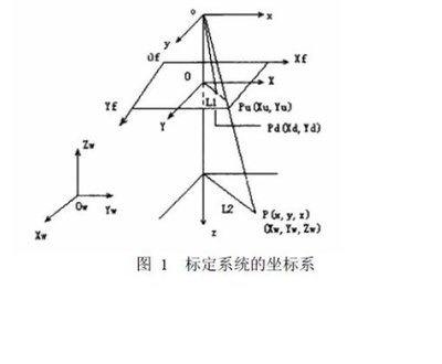 摄像机标定技术 摄像机模型与标定