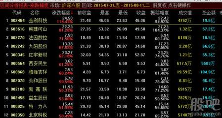 炒股心情（2）：今天心情不错