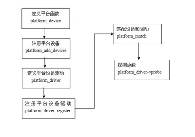 WatchDog驱动程序 odbc驱动程序