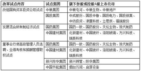 央企集团旗下上市公司名单 旗下上市公司最多国企