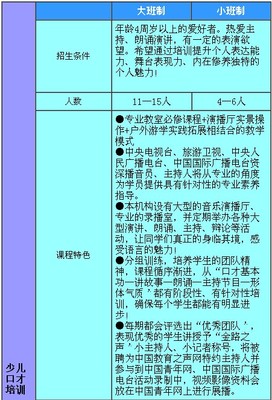 如何练习口才？超级口才训练【视频】