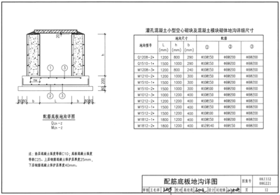 02J331地沟及盖板 02j331地沟及盖板图集