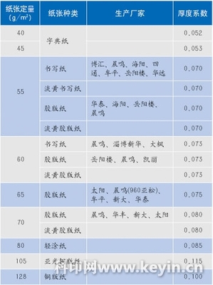 书脊厚度计算方法详解+各种纸张的厚度 纸张厚度计算