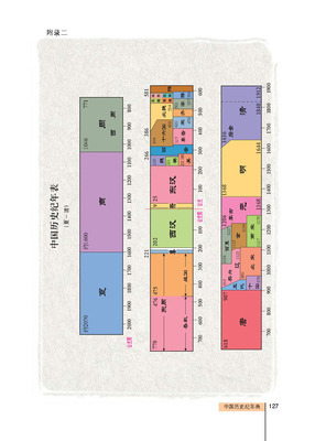 中国历史纪年表大全[图文转载] 图文转载