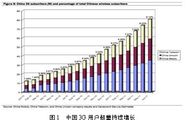 中国动漫的发展趋势 中国动漫发展趋势