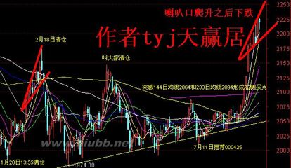 tyj控制仓位做差价 资金管理和仓位控制