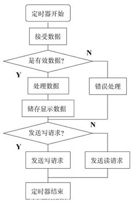 循环冗余校验码CRC算法的C++实现 循环冗余校验码例题