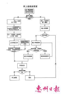 深圳网上报税流程 网上电子报税系统