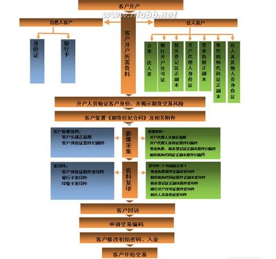 金元期货讲课内容 金元期货模拟账号