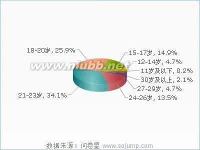 关于腐女的成因、现状以及社会影响的探究 中国社会真实现状