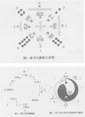 开阖枢理论 内经开阖枢理论