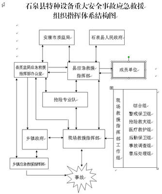 电力企业综合应急预案编制导则 电力应急预案管理办法