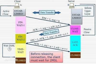 Websocket协议简介 websocket握手协议