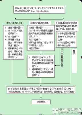 北京小升初严禁跨区！！！幼升小 - e度教育论坛 跨区幼升小