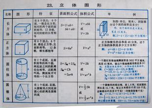 小学所有数学公式 小学所有图形数学公式