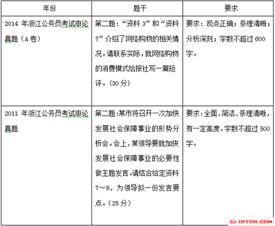 2015浙江省考申论热点 2016浙江省考申论答案