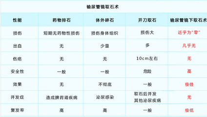 传统中医药治疗尿结石 尿结石最佳治疗方法