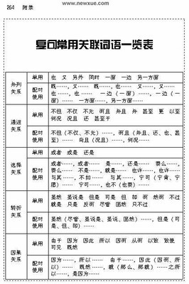 复句关联词语 复句类型