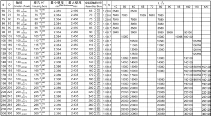 轴承公差符号与定义 轴承配合公差选择