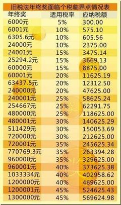 2011年年终奖的如何计算 年终奖扣税计算器