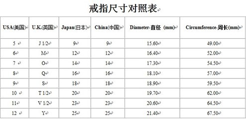 戒指尺码对照表 求婚戒指尺寸