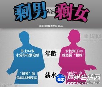 剩男剩女现象、比例的剖析图文 剩女多还是剩男多