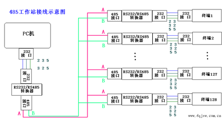 RS485接口简介 rs485接口接线方法